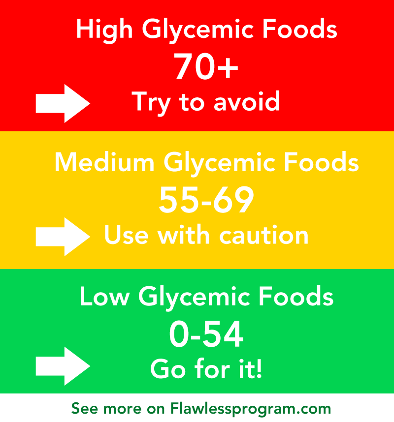 Using the Glycemic Index for your Skin 5 simple rules!